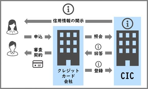 CIC Web.